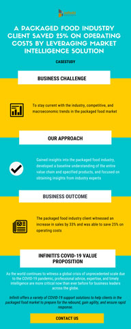 Market Intelligence Solution Helped a Packaged Food Industry Client to Save 25% on Operating Costs