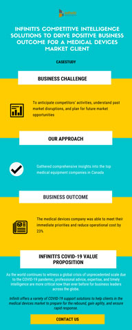 Competitive Intelligence Solutions to Drive Positive Business Outcome for a Medical Devices Market Client