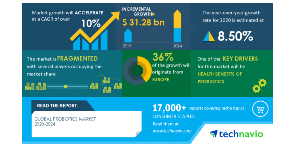 Activia builds a base of wellness-focused consumers