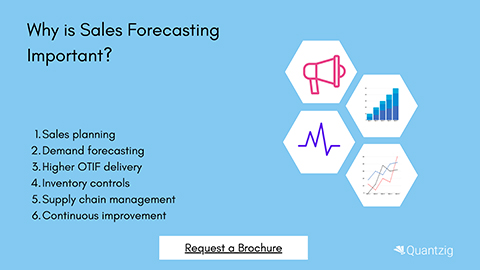 Why is Sales Forecasting Important?