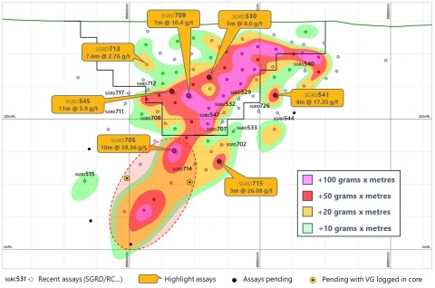 Ancien Longsection Highlights (Graphic: Business Wire)