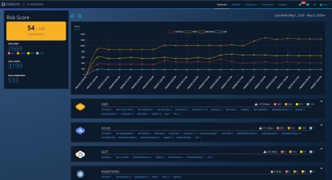 original FireEye Cloudvisory provides organizations with a control center for cloud security management across any security environment. (Graphic: Business Wire)