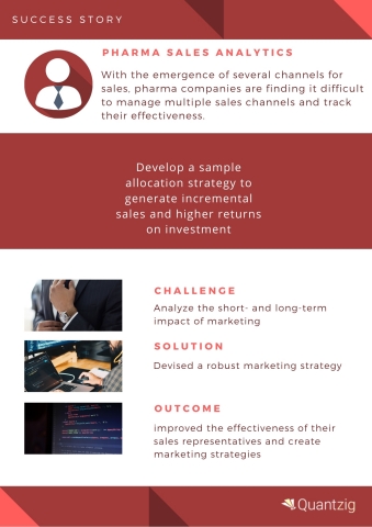 pharma sales analytics (Graphic: Business Wire)