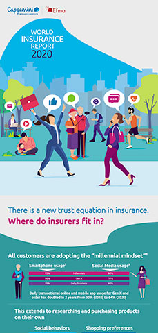 World Insurance Report 2020 Infographic (Graphic: Business Wire)