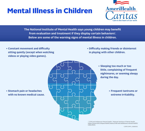 AmeriHealth Caritas: Recognize the Warning Signs of Mental Illness in ...