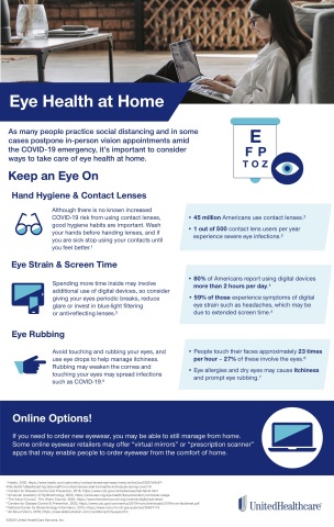 Here is important information to consider about ways to take care of eye health at home, especially amid the COVID-19 emergency. (Graphic: Business Wire)