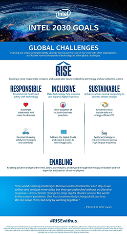 In May 2020, Intel launches its 2030 strategy and goals, which call for continued progress in corporate responsibility for the next decade. (Credit: Intel Corporation)