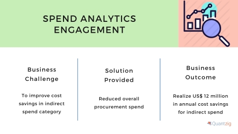 Spend analytics solutions (Graphic: Business Wire)