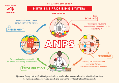Continuous product improvement through ANPS (Graphic: Business Wire)