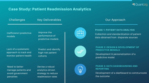 Case Study: Patient Readmission Analytics (Graphic: Business Wire)
