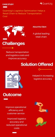 Quantzig's Logistics Optimization Helps a Retail Chain to Reduce Transportation Cost (Graphic: Business Wire)