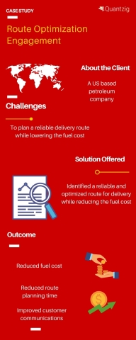 original Route Optimization Engagement (Graphic: Business Wire)