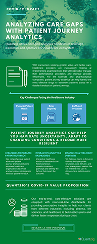 Analyzing Care Gaps with 'PATIENT JOURNEY ANALYTICS'