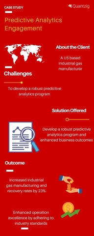 predictive analytics solutions (Graphic: Business Wire)