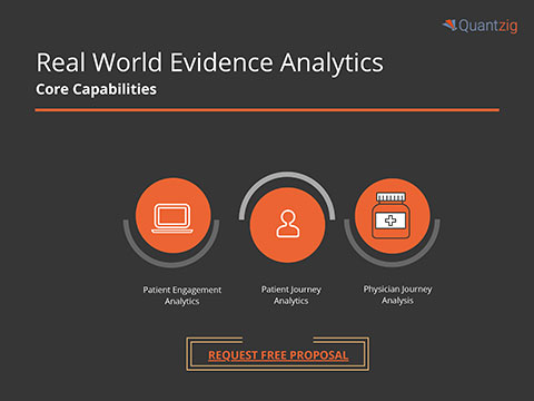 Real World Evidence Analytics Capabilities