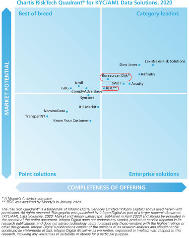 (Graphic: Chartis Research)