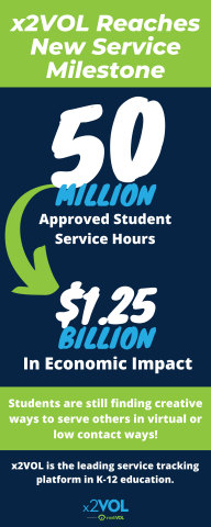 x2VOL from intelliVOL Reaches Over 50 Million Approved Student Service Hours Creating A Billion Dollar Economic Impact (Graphic: Business Wire)
