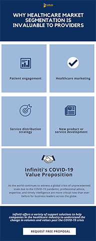thumbnail Analyzing the Benefits of Healthcare Market Segmentation
