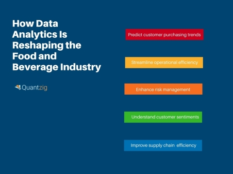 How data analytics is reshaping the food and beverage industry (Graphic: Business Wire)