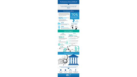 The Emotional Toll of COVID-19 Infographic (Graphic: Business Wire)