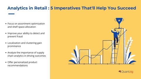 Analytics in Retail : 5 Imperatives That'll Help You Succeed (Graphic: Business Wire)