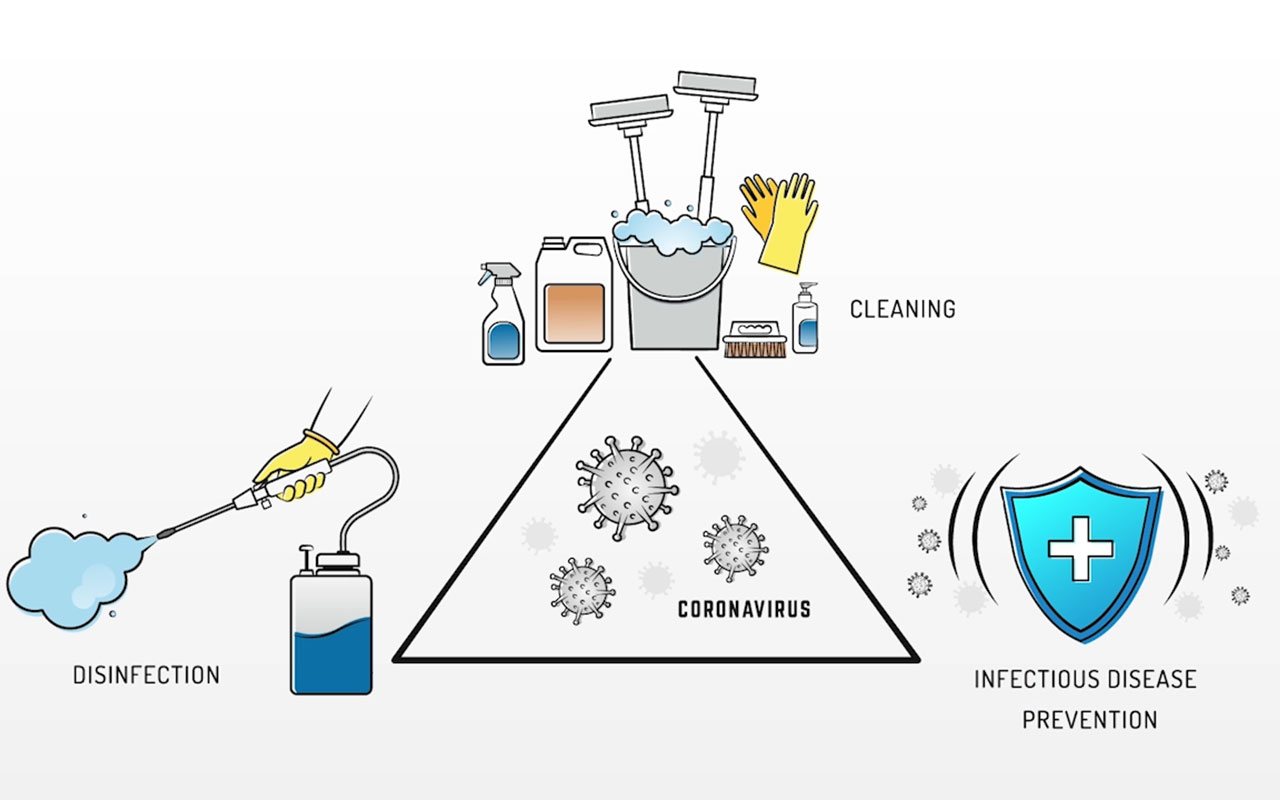 What is the GBAC Star™ Facility Accreditation?