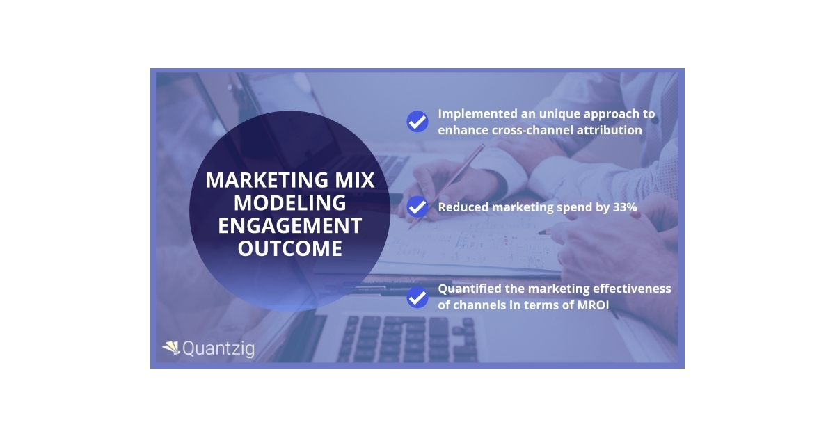 Leading Fashion Retailer Reduces Marketing Spend by 33% Using Quantzig’s Marketing Mix Modeling Solutions