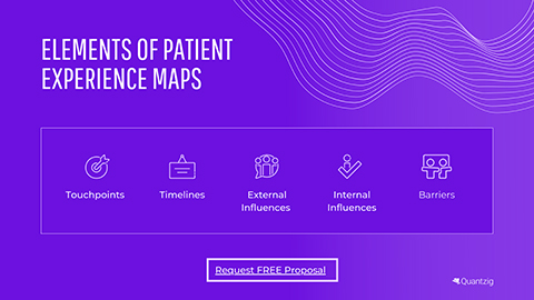 Elements of Patient Experience Maps