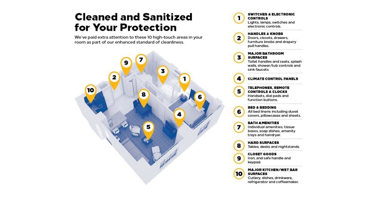 Hilton Grand Vacations Introduces Its Enhanced Care Guidelines