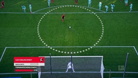 Using Amazon SageMaker, a fully managed service to build, train and deploy machine learning models, the Bundesliga can now assess the probability of a player scoring a goal when shooting from any position on the field. (Photo: Business Wire)