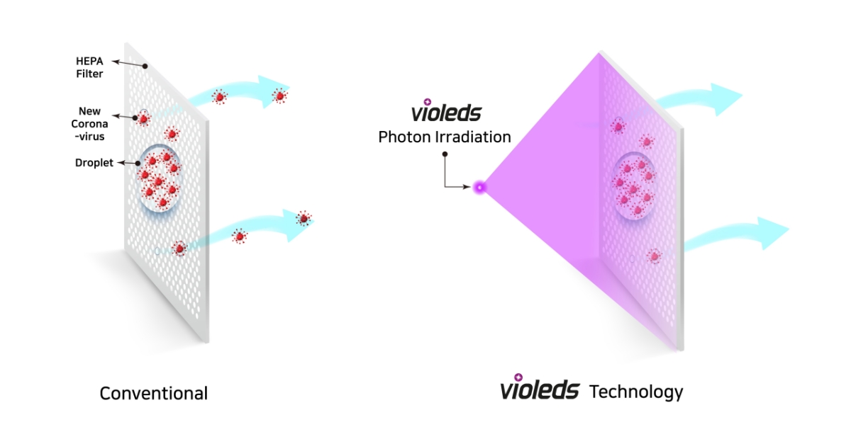 SETi Releases Portable Air Purifiers with Violeds Technology for New