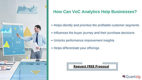 How Can VoC Analytics Help Businesses?