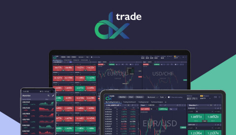 DXtrade, la piattaforma trading SaaS per i broker CFD (Graphic: Business Wire)