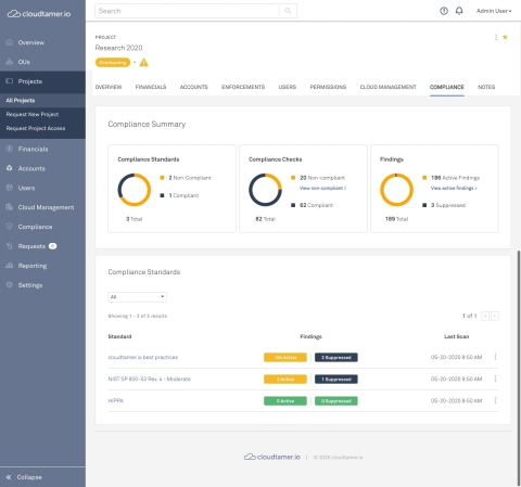 cloudtamer.io makes it easy for organizations to quickly see an overview of their compliance standards, checks, and findings. (Graphic: Business Wire)