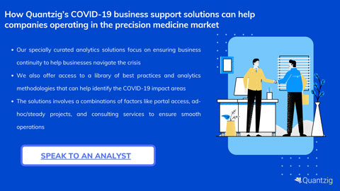 thumbnail How Quantzig’s COVID-19 business support solutions can help companies operating in the precision medicine market