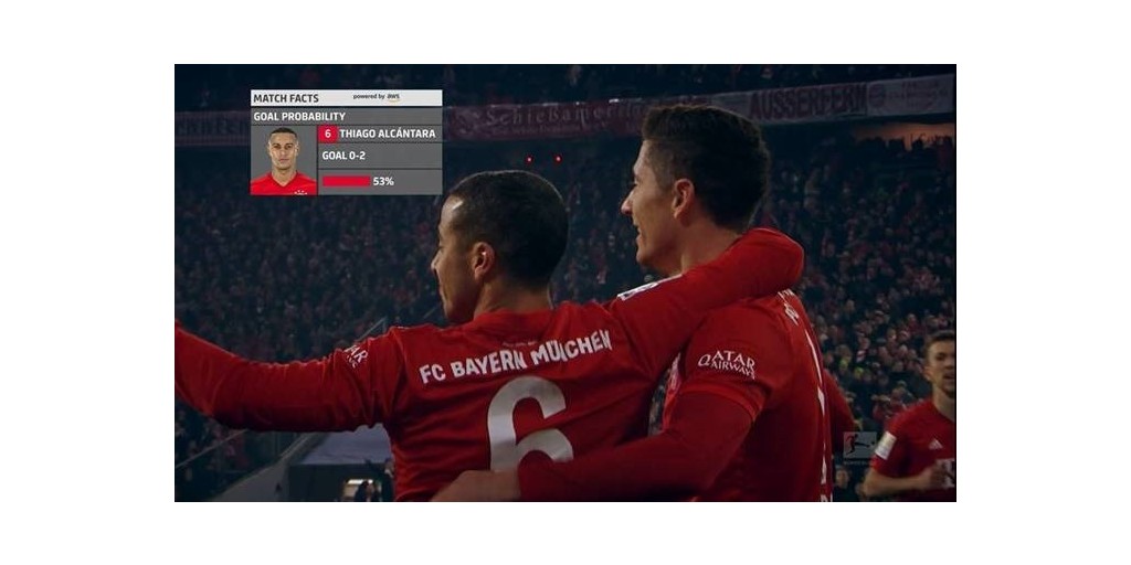 アマゾン ウェブ サービスとブンデスリーガが Bundesliga Match Facts Powered By Aws でリアルタイム ゲーム分析を提供 Business Wire