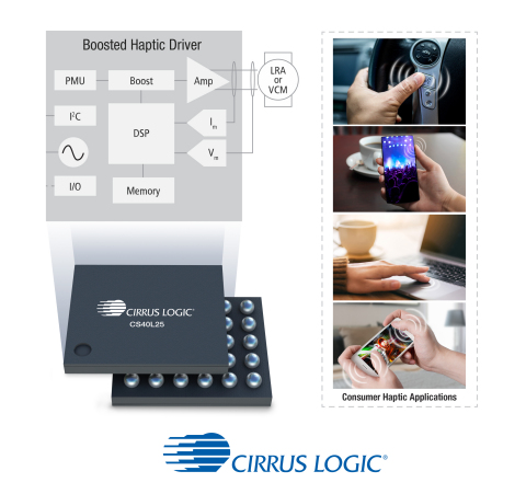 original Cirrus Logic CS40L25 family of boosted haptic drivers are resonance-aware to drive high-performance linear resonant actuators (LRAs) and voice coil motors (VCMs), delivering enhanced user experiences for applications such as mobile, automotive, PCs, wearables and gaming/VR. (Graphic: Business Wire)
