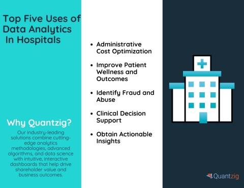 Top Five Uses of Data Analytics In Hospitals (Graphic: Business Wire)