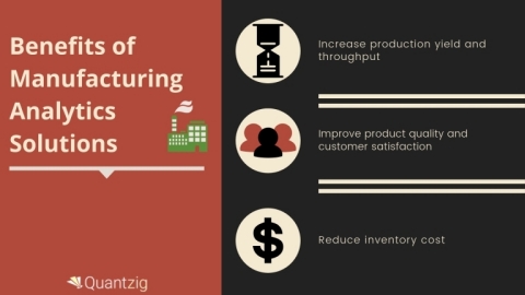 Benefits of Manufacturing Analytics (Graphic: Business Wire)