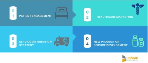 Weighing the Challenges and Benefits of Medical Device Outsourcing. (Graphic: Business Wire)