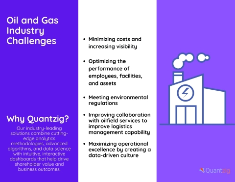 Oil and Gas Industry Challenges (Graphic: Business Wire)