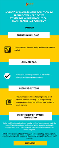 Inventory Management Solution to Reduce Overhead Costs by 32% for a Pharmaceutical Manufacturing Company