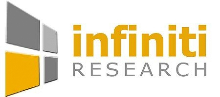 Infiniti Research Logo