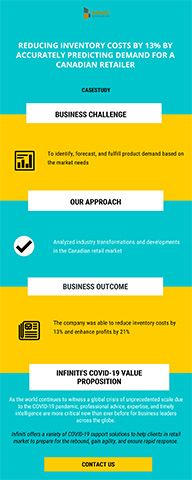 original Demand Management Solution to Reduce Inventory Costs by 13%