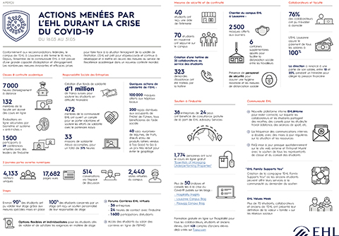 original A look at EHL Group's actions in response to the Covid-19 Crisis