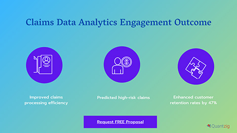 Claims Data Analytics Engagement Outcome