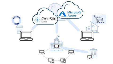 OneSite Cloud quickly and reliably delivers content — Win32 patches and software — to endpoints, no matter where they are in the world. (Graphic: Business Wire)