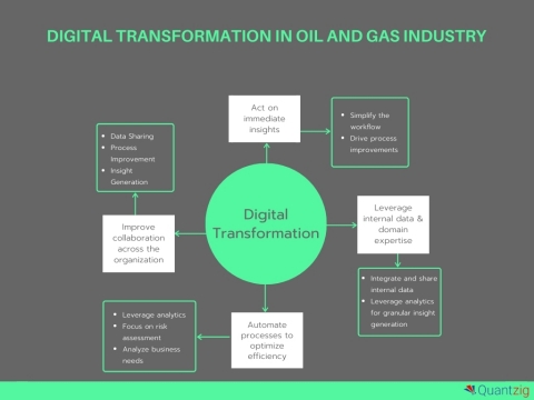 Thriving in the New Normal in Oil and Gas Industry (Graphic: Business Wire)