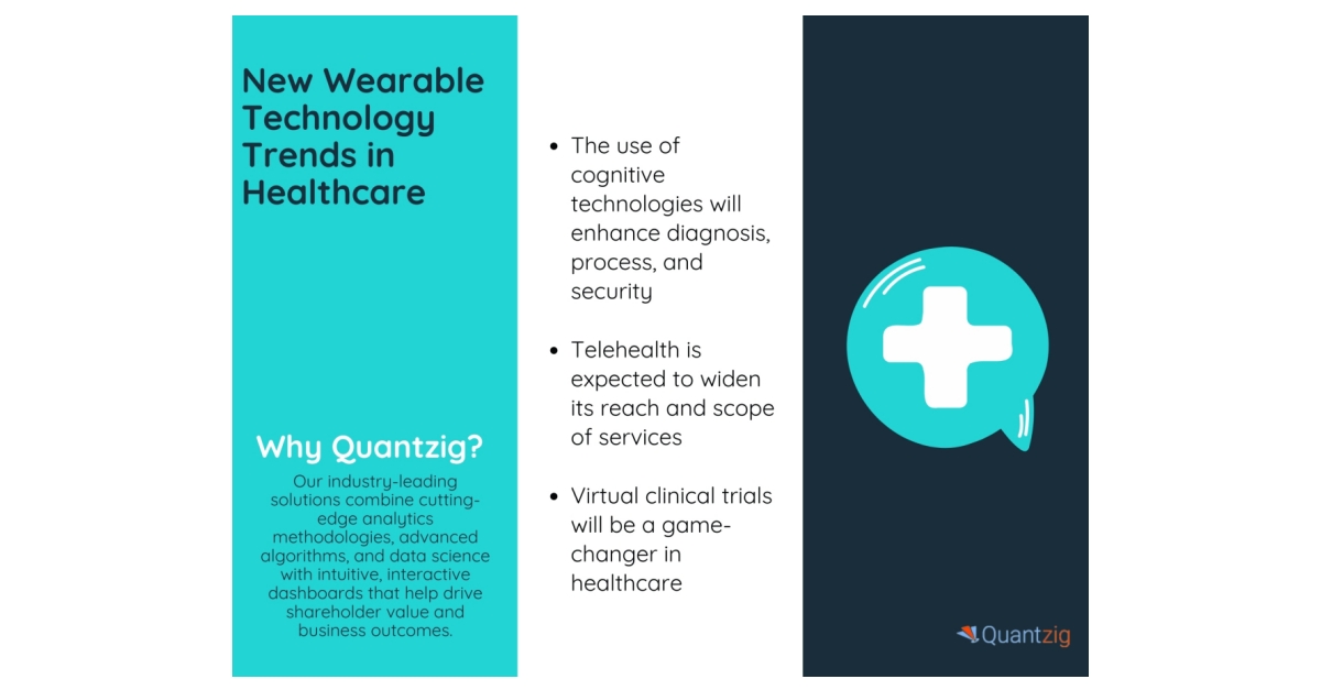 Wearable Technology Trends in Healthcare Quantzig’s Perspective on