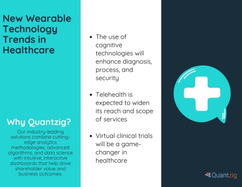 New Wearable Technology Trends in Healthcare (Graphic: Business Wire)